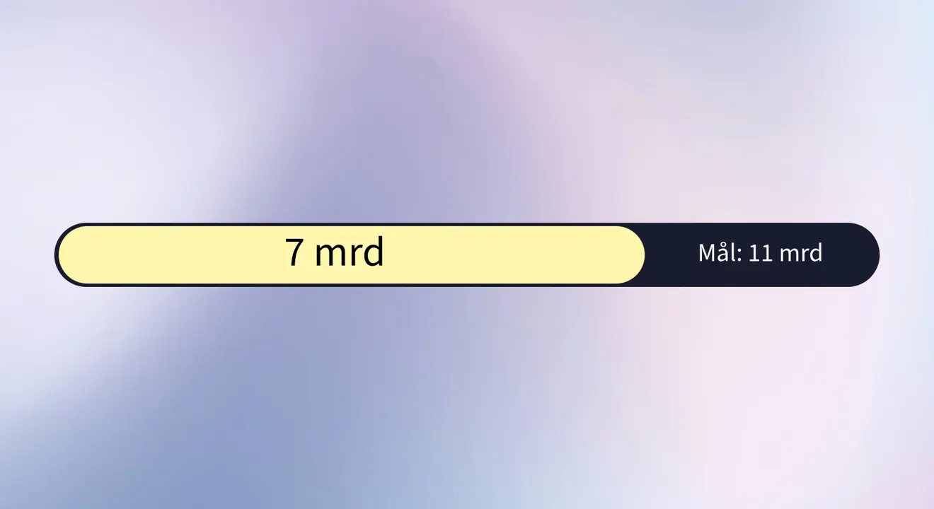 Forenklingsmål 11 milliarder. 7 millarder oppnådd